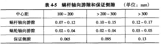 蜗轮蜗杆轴向间隙