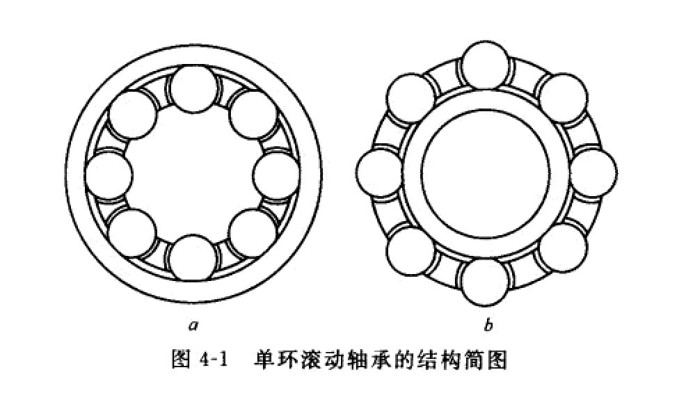  减速机单环滚动轴承结构简图